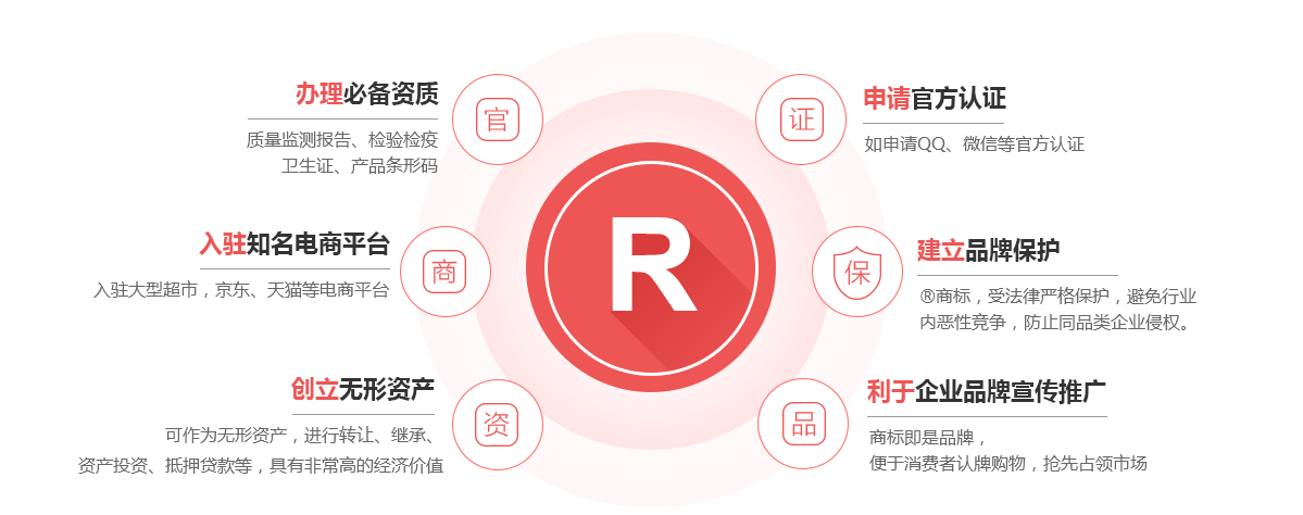 云阳商标注册的作用
